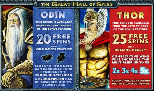 Free Spins Thunderstruck Pokies