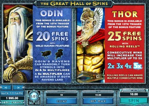 Thunderstruck 2 Pokie Spins